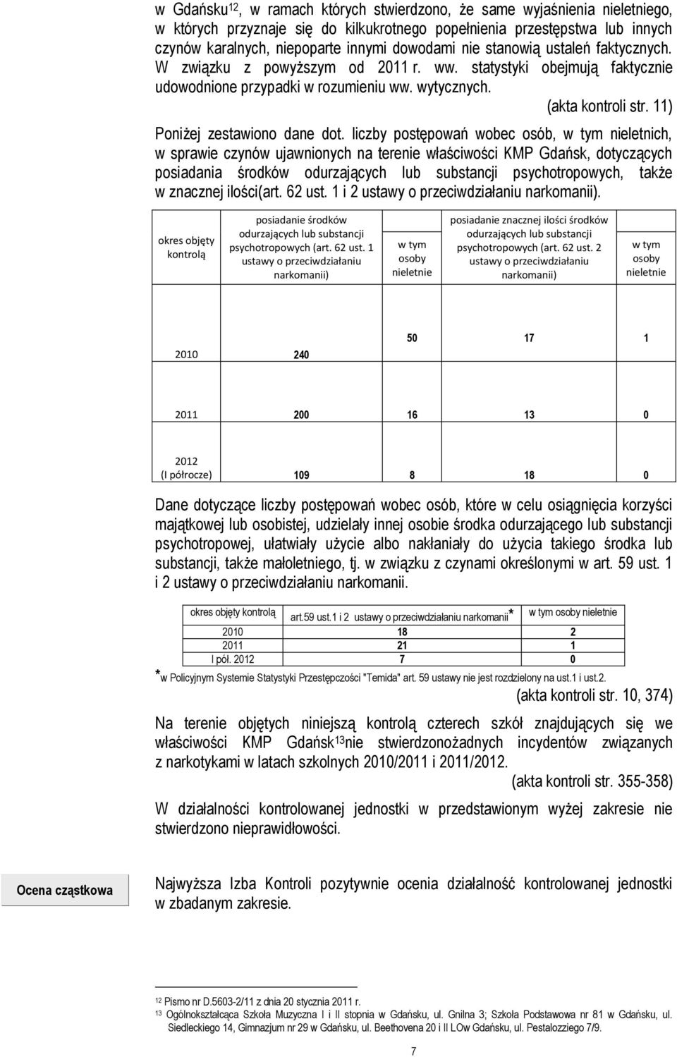 11) Poniżej zestawiono dane dot.