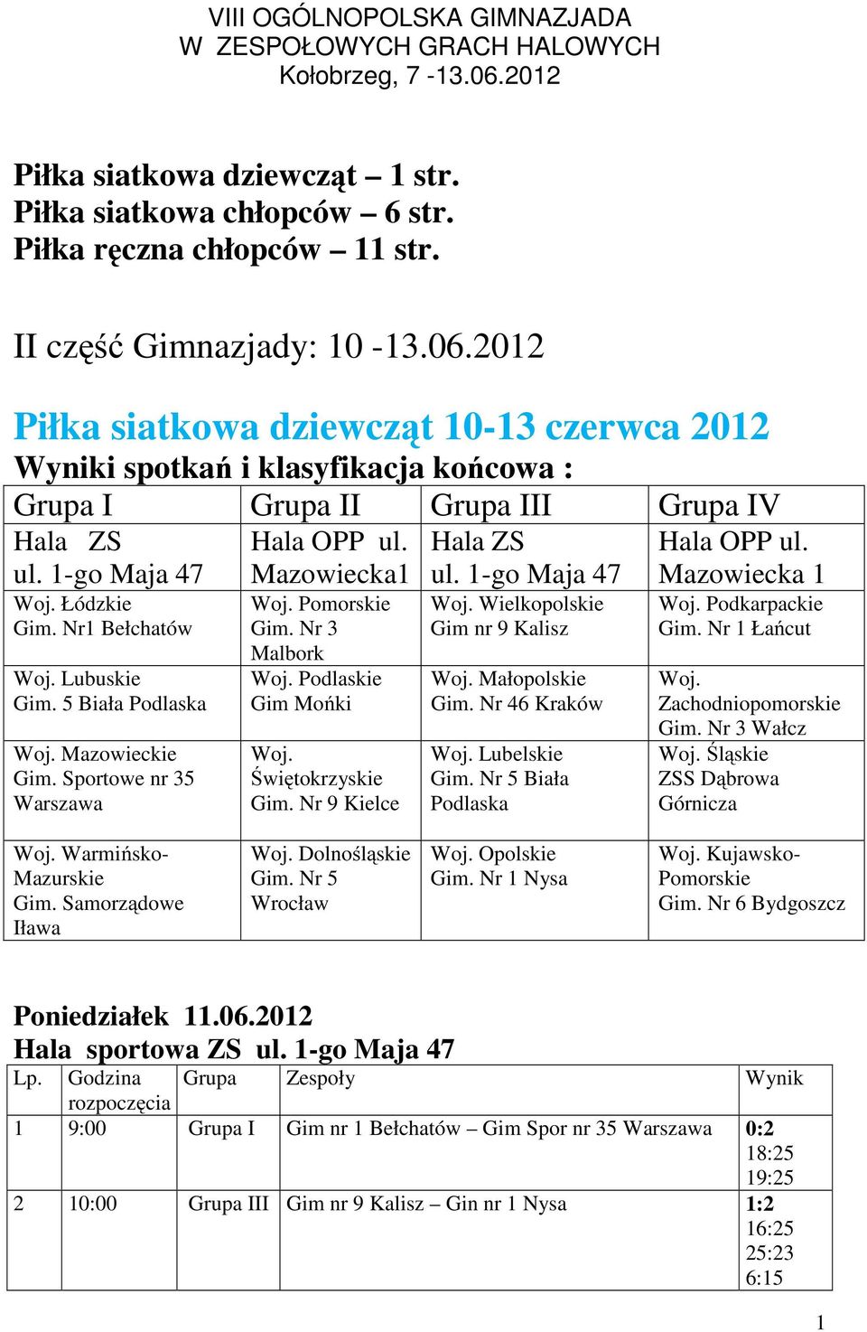 Nr1 Bełchatów Woj. Lubuskie Gim. 5 Biała Podlaska Woj. Mazowieckie Gim. Sportowe nr 35 Warszawa Hala OPP ul. Mazowiecka1 Woj. Pomorskie Gim. Nr 3 Malbork Woj. Podlaskie Gim Mońki Woj.