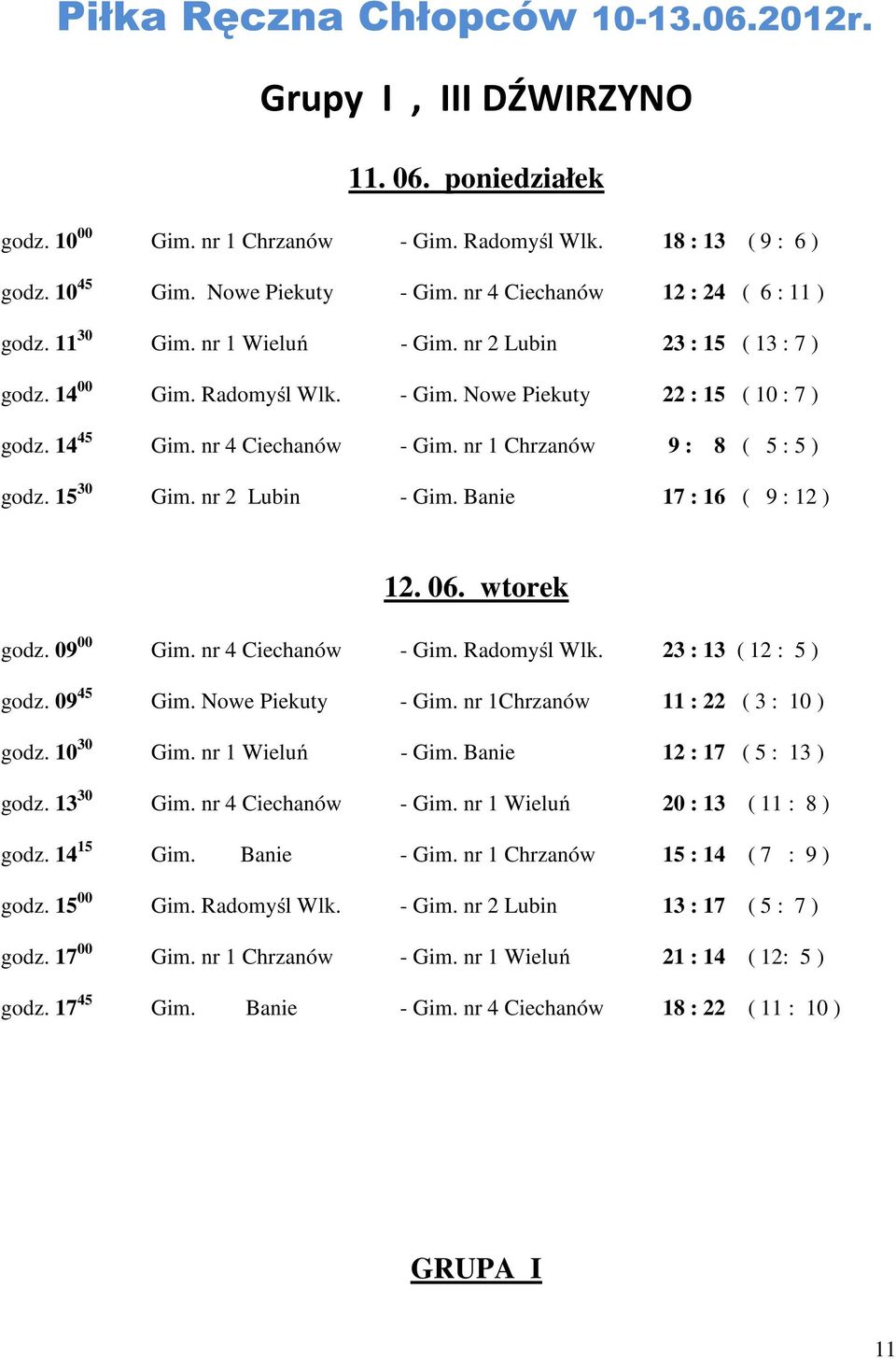 nr 4 Ciechanów - Gim. nr 1 Chrzanów 9 : 8 ( 5 : 5 ) godz. 15 30 Gim. nr 2 Lubin - Gim. Banie 17 : 16 ( 9 : 12 ) 12. 06. wtorek godz. 09 00 Gim. nr 4 Ciechanów - Gim. Radomyśl Wlk.