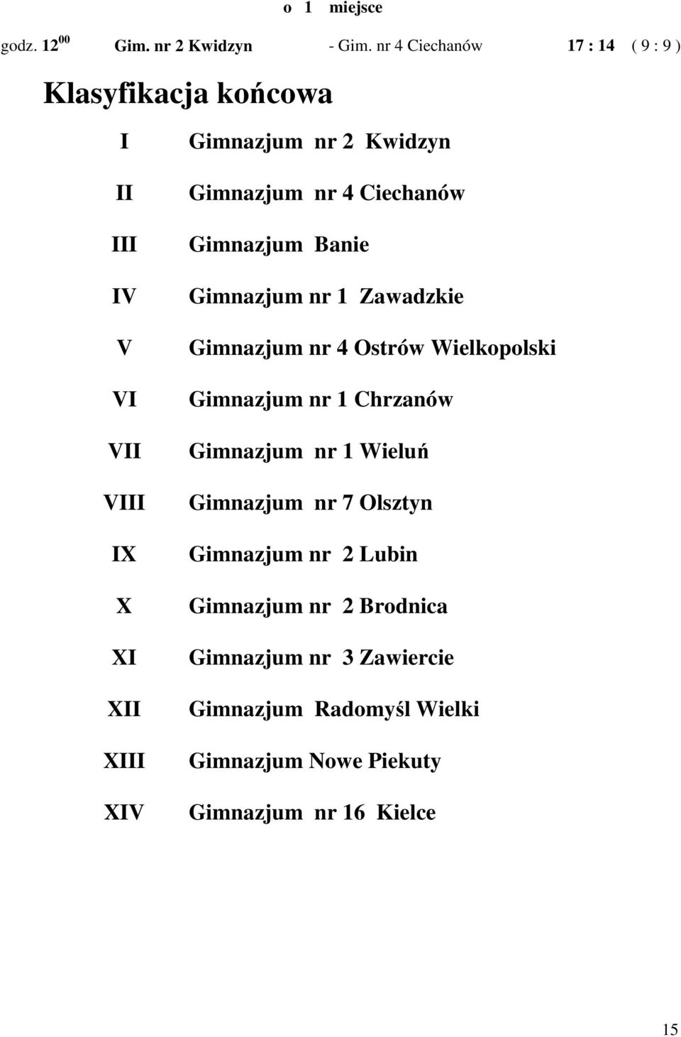 Kwidzyn Gimnazjum nr 4 Ciechanów Gimnazjum Banie Gimnazjum nr 1 Zawadzkie Gimnazjum nr 4 Ostrów Wielkopolski Gimnazjum nr