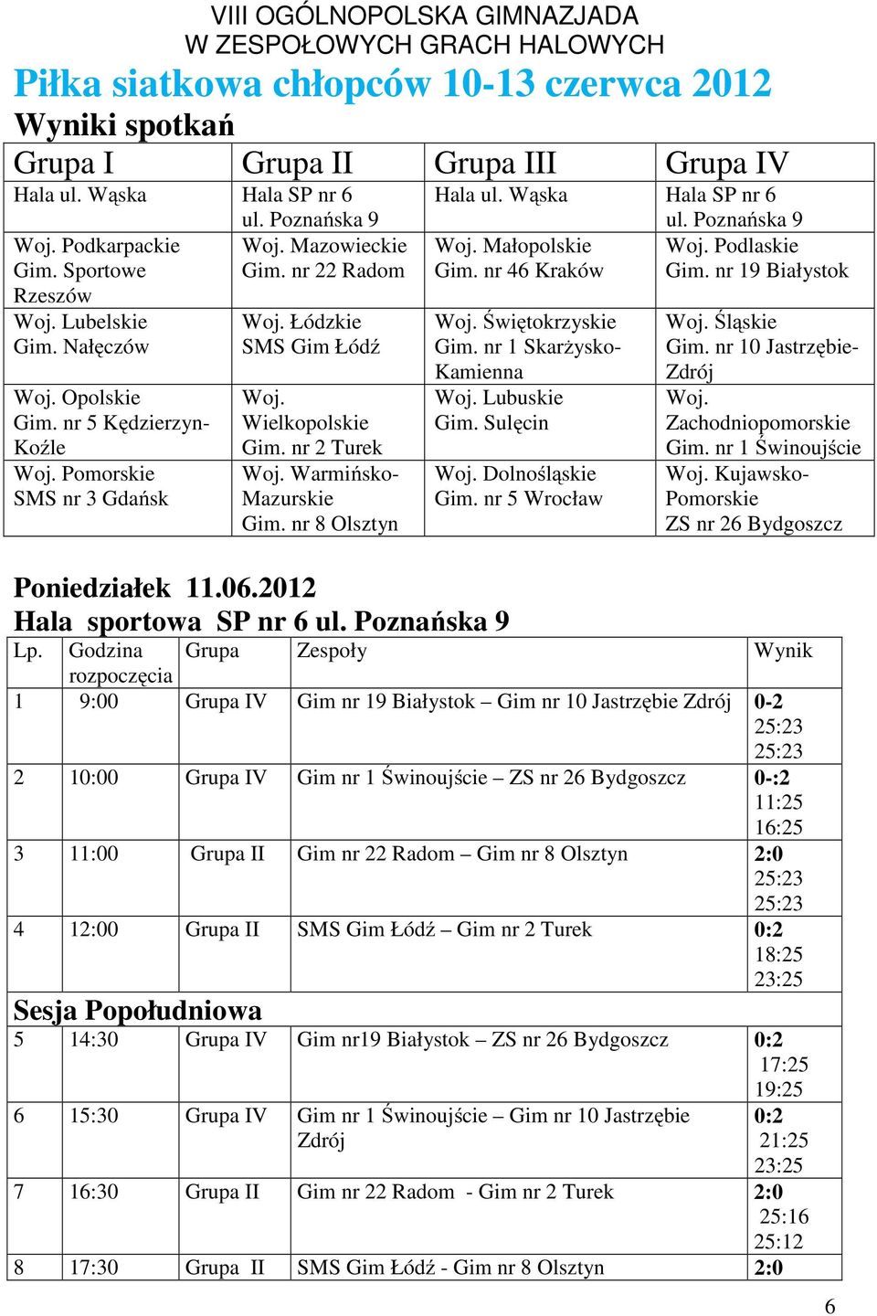 Łódzkie SMS Gim Łódź Woj. Wielkopolskie Gim. nr 2 Turek Woj. Warmińsko- Mazurskie Gim. nr 8 Olsztyn Hala ul. Wąska Hala SP nr 6 ul. Poznańska 9 Woj. Małopolskie Woj. Podlaskie Gim. nr 46 Kraków Gim.