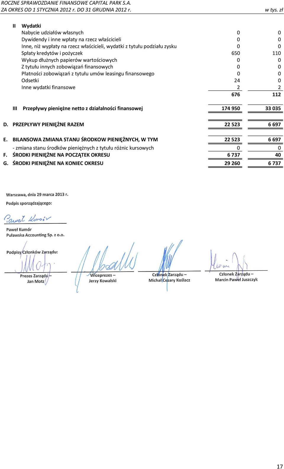 wydatki finansowe 2 2 676 112 III Przepływy pieniężne netto z działalności finansowej 174 950 33 035 D. PRZEPŁYWY PIENIĘŻNE RAZEM 22 523 6 697 E.