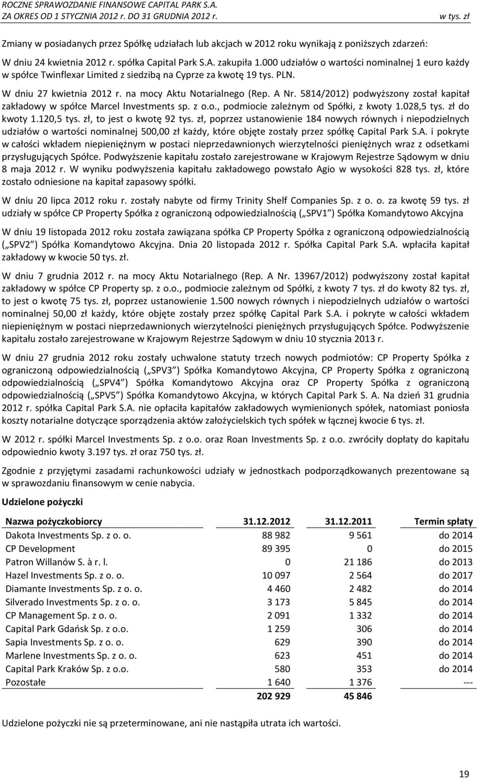 5814/2012) podwyższony został kapitał zakładowy w spółce Marcel Investments sp. z o.o., podmiocie zależnym od Spółki, z kwoty 1.028,5 tys. zł do kwoty 1.120,5 tys. zł, to jest o kwotę 92 tys.