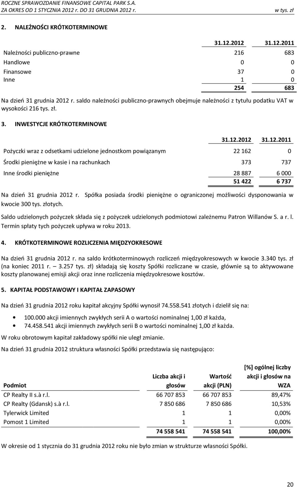 2012 31.12.2011 Pożyczki wraz z odsetkami udzielone jednostkom powiązanym 22 162 0 Środki pieniężne w kasie i na rachunkach 373 737 Inne środki pieniężne 28887 6000 51422 6737 Na dzień 31 grudnia 2012 r.