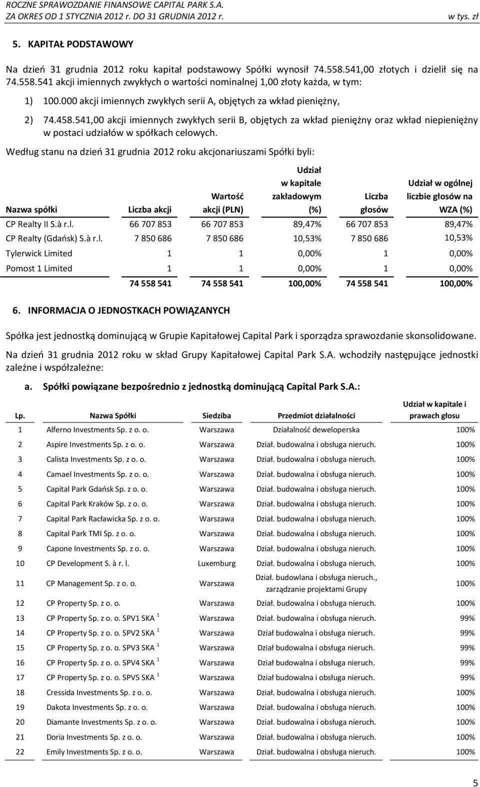 541,00 akcji imiennych zwykłych serii B, objętych za wkład pieniężny oraz wkład niepieniężny w postaci udziałów w spółkach celowych.