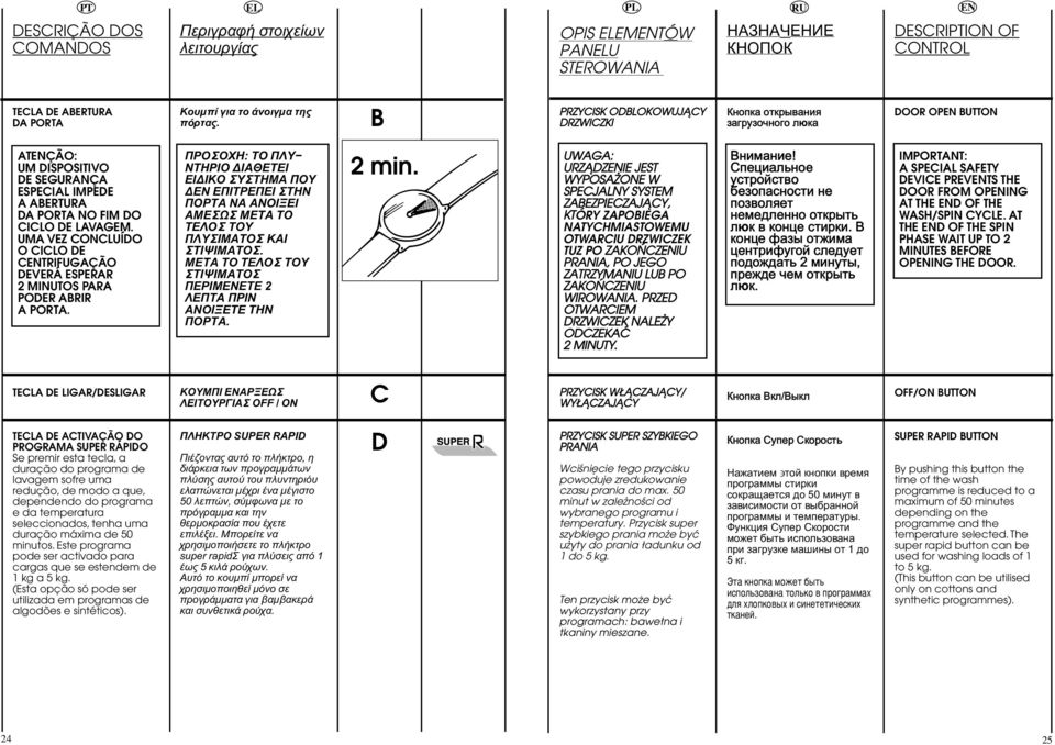 UMA VEZ CONCLUÍDO O CICLO DE CTRIFUGAÇÃO DEVERÁ ESPERAR MINUTOS PARA PODER ABRIR A PORTA.
