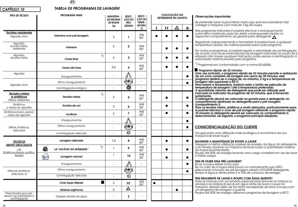 lavar roupa interior muito suja, será recomendável não carregar a máquina com mais de 3 kg de roupa.