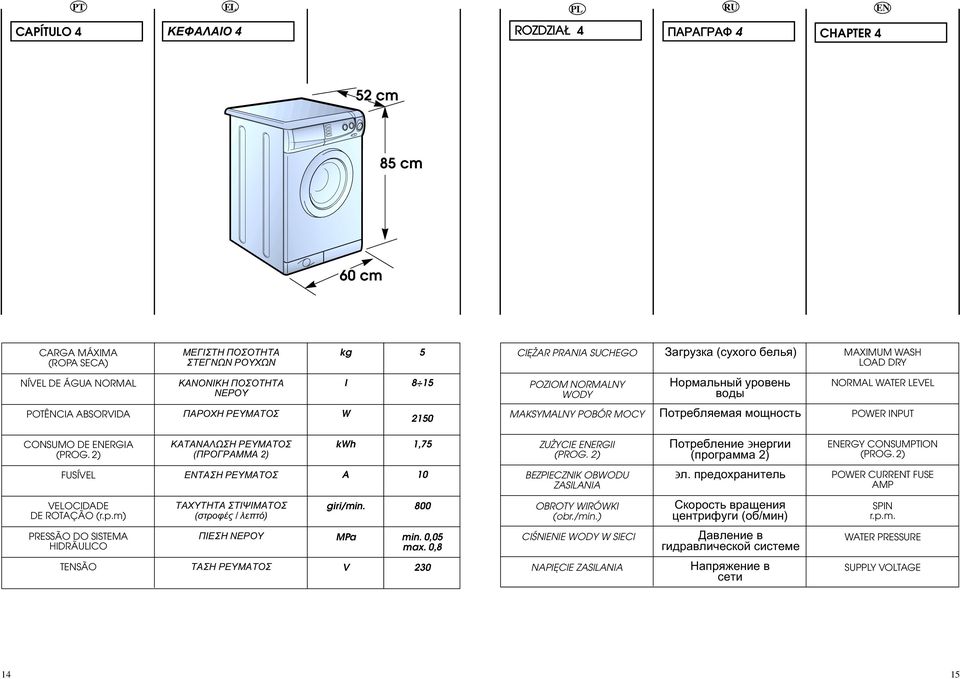 INPUT CONSUMO DE ERGIA (PROG. ) KΑΤΑΝΑΛΩΣΗ ΡΕΥΜΑΤΟΣ (ΠΡΟΓΡΑΜΜΑ ) kwh 1,7 ZUÃYCIE ERGII (PROG. ) Ïîòpåáëåíèå íåpãèè (ïpîãpàììà ) ERGY CONSUMPTION (PROG.
