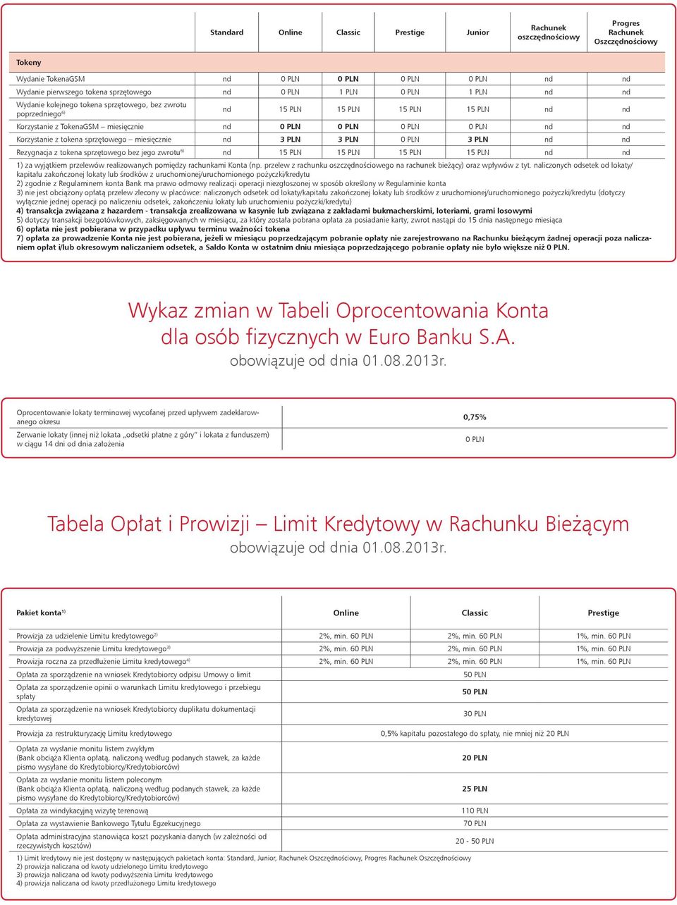 6) 15 PLN 15 PLN 15 PLN 15 PLN 1) za wyjątkiem przelewów realizowanych pomiędzy rachunkami Konta (np. przelew z rachunku oszczędnościowego na rachunek bieżący) oraz wpływów z tyt.