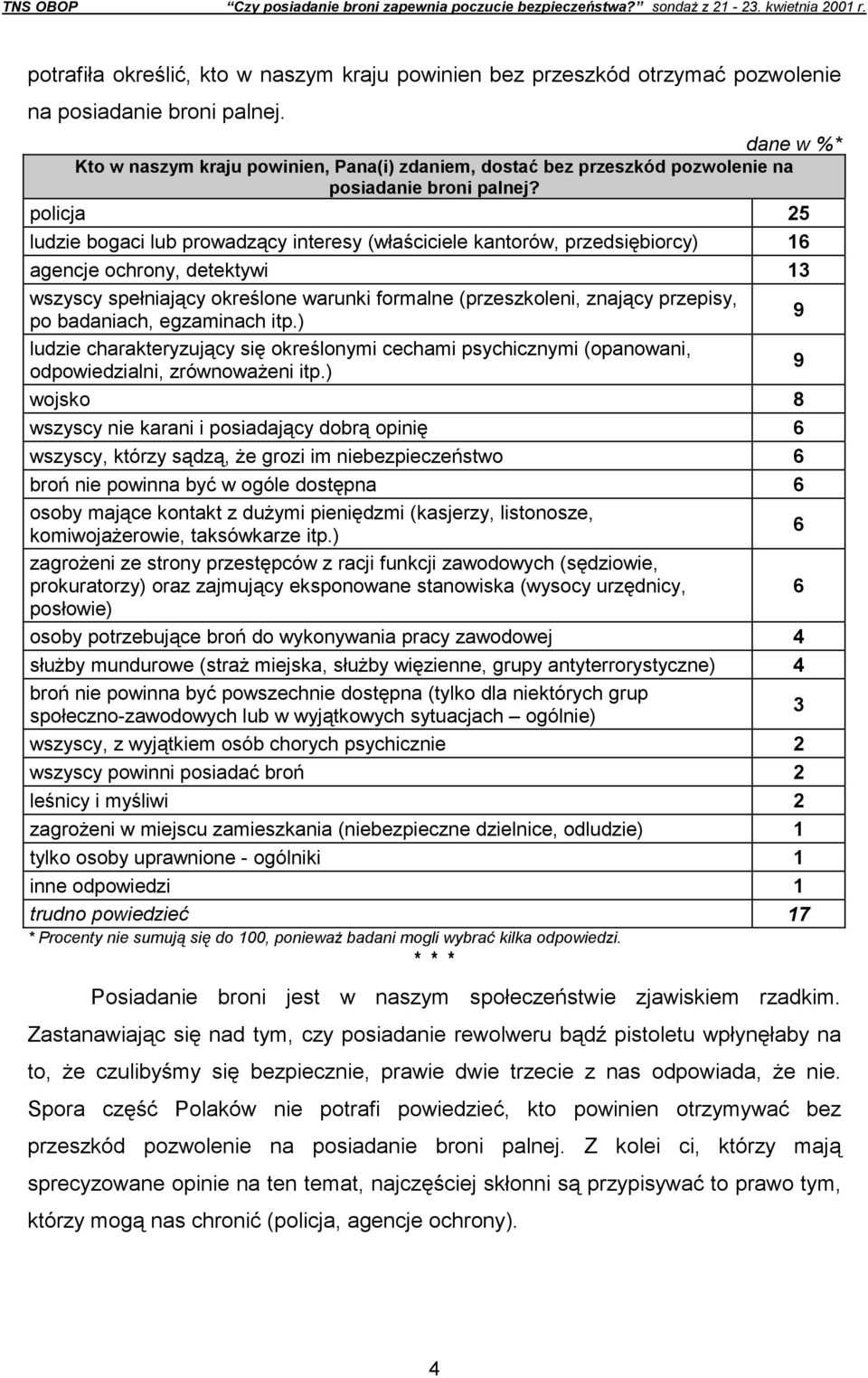 dane w %* Kto w naszym kraju powinien, Pana(i) zdaniem, dostać bez przeszkód pozwolenie na posiadanie broni palnej?