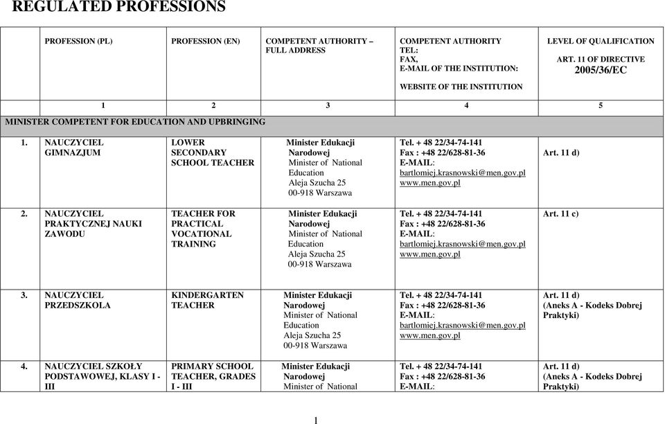 NAUCZYCIEL GIMNAZJUM LOWER SECONDARY SCHOOL TEACHER Minister Edukacji Narodowej Minister of National Education Aleja Szucha 25 00-918 Warszawa Tel. + 48 22/34-74-141 Fax : +48 22/628-81-36 bartlomiej.