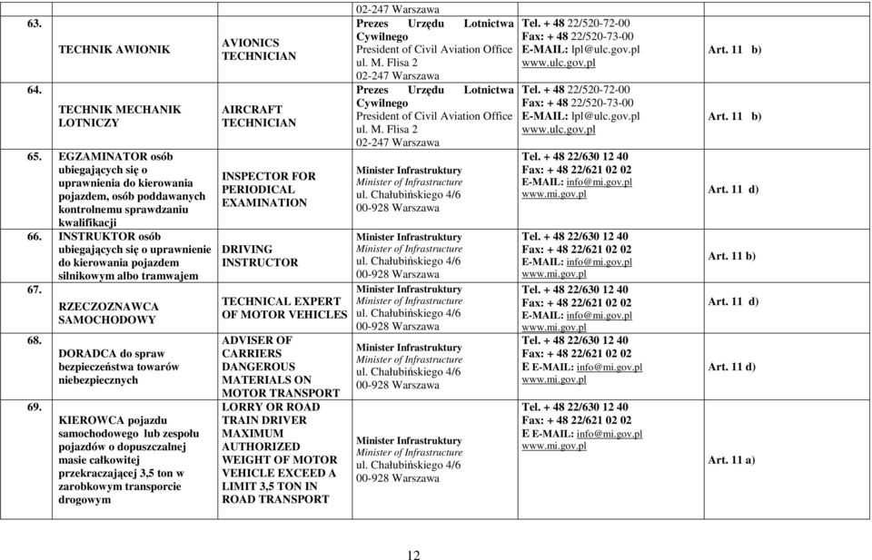 RZECZOZNAWCA SAMOCHODOWY DORADCA do spraw bezpieczeństwa towarów niebezpiecznych KIEROWCA pojazdu samochodowego lub zespołu pojazdów o dopuszczalnej masie całkowitej przekraczającej 3,5 ton w