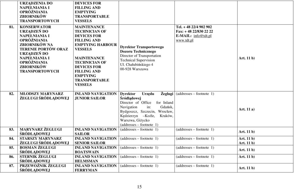 VESSELS MAINTENANCE TECHNICIAN OF DEVICES FOR FILLING AND EMPTYING HARBOUR VESSELS MAINTENANCE TECHNICIAN OF DEVICES FOR FILLING AND EMPTYING TRANSPORTABLE VESSELS Dyrektor Transportowego Dozoru
