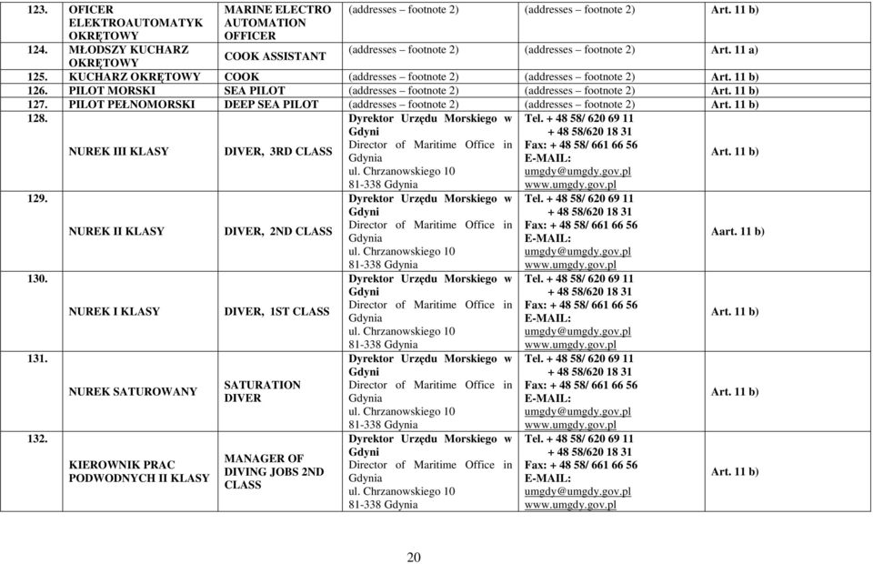 KUCHARZ OKRĘTOWY COOK (addresses footnote 2) (addresses footnote 2) 126. PILOT MORSKI SEA PILOT (addresses footnote 2) (addresses footnote 2) 127.