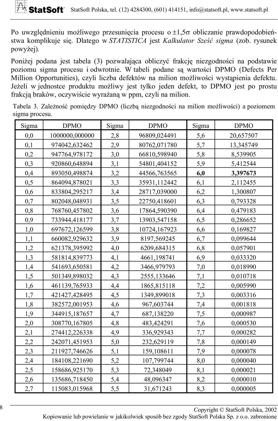 W tabeli podane są wartości DPMO (Defects Per Million Opportunities), czyli liczba defektów na milion możliwości wystąpienia defektu.