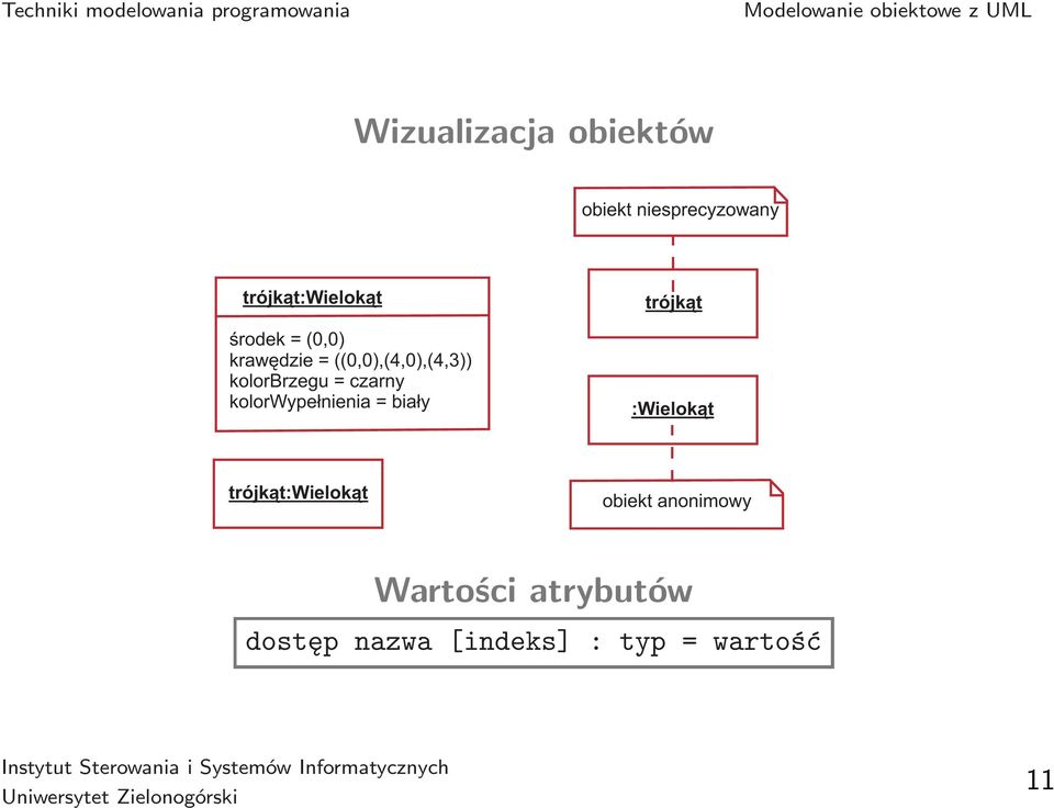 czarny kolorwype³nienia = bia³y trójk¹t :Wielok¹t