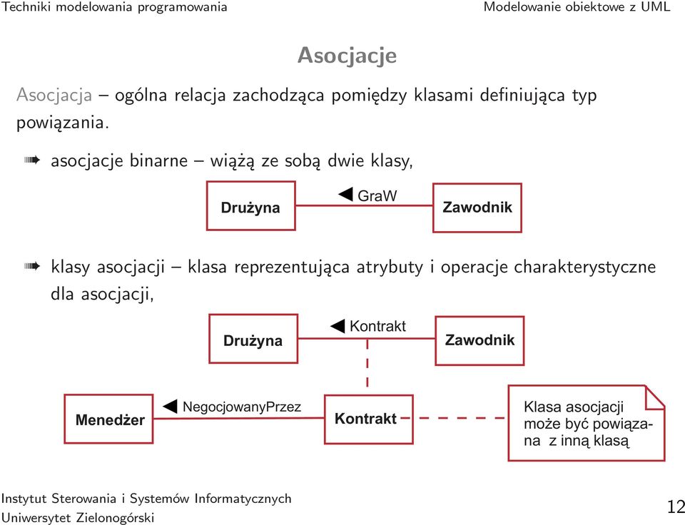 asocjacjebinarne wiążązesobądwieklasy, Dru yna GraW Zawodnik klasy asocjacji klasa