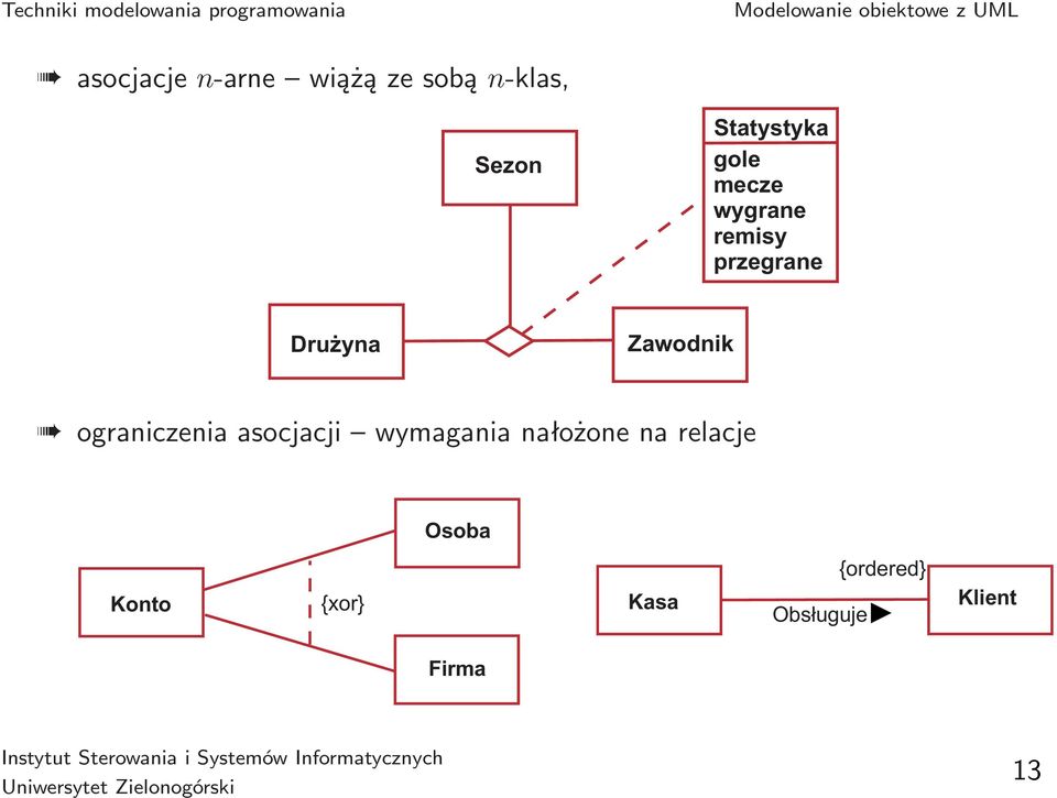 ograniczenia asocjacji wymagania nałożone na relacje