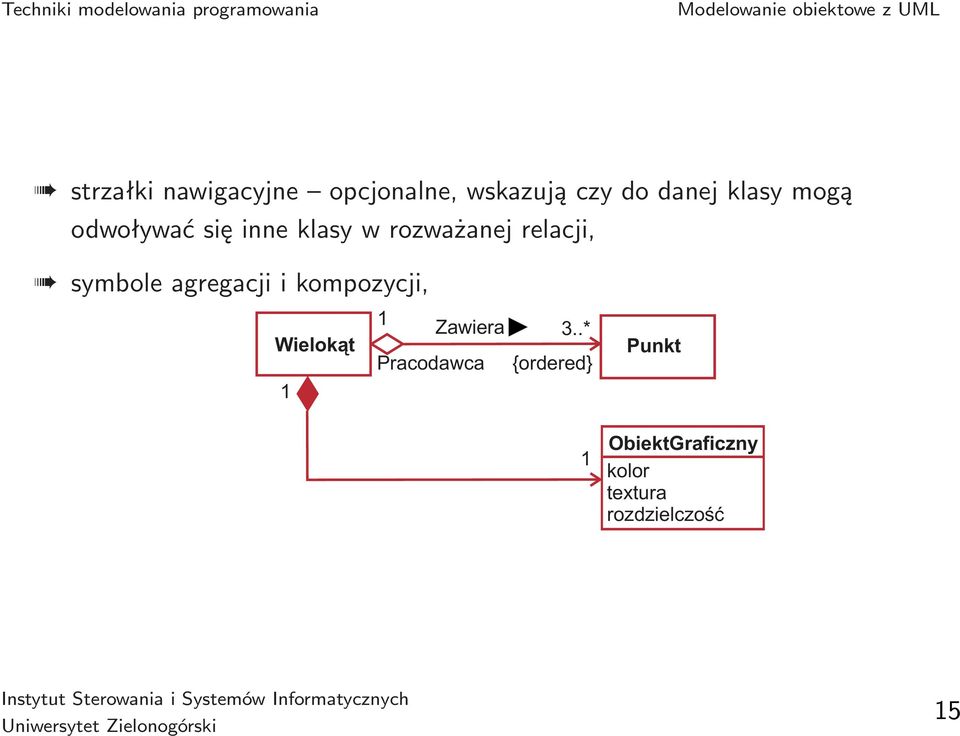 agregacji i kompozycji, 1 Zawiera Wielok¹t Pracodawca 1 3.