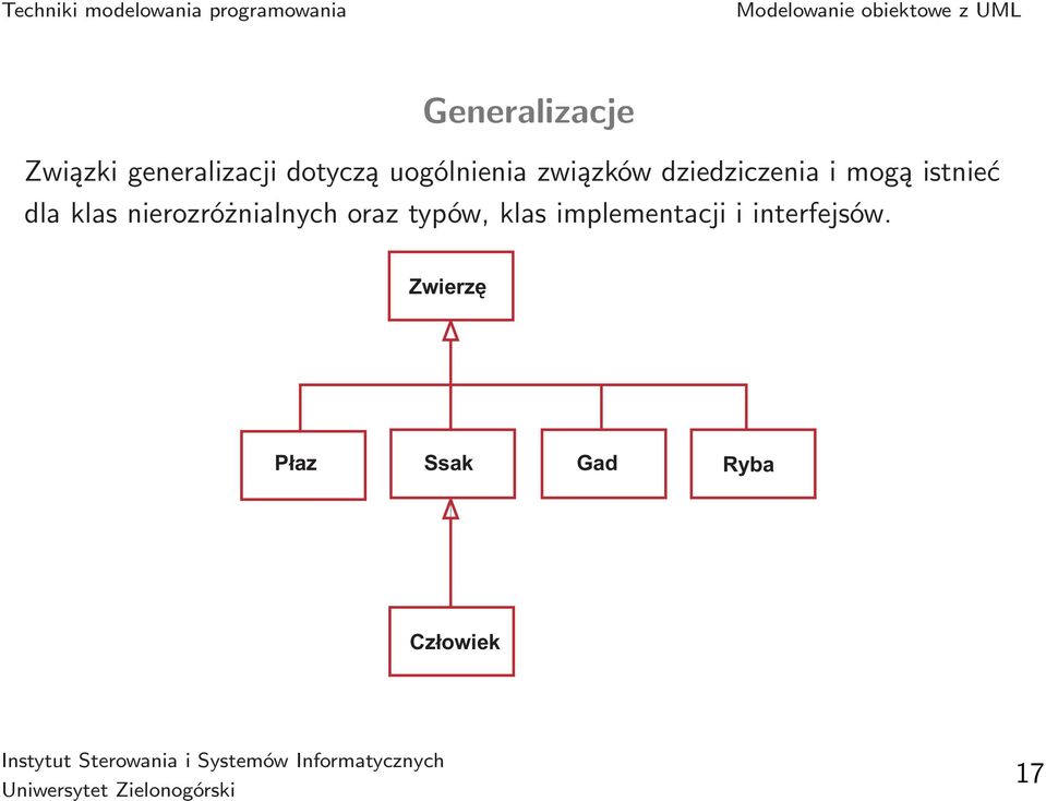 dla klas nierozróżnialnych oraz typów, klas