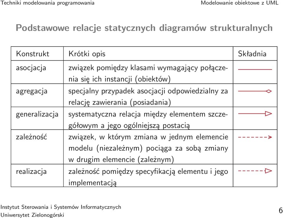 generalizacja systematyczna relacja między elementem szczegółowym a jego ogólniejszą postacią zależność związek, w którym zmiana w jednym