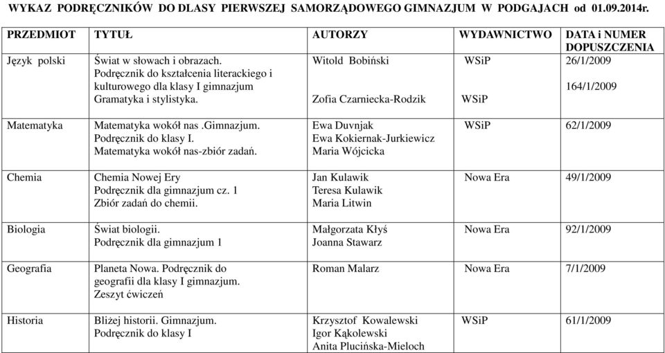 Matematyka wokół nas-zbiór zadań. Ewa Duvnjak Ewa Kokiernak-Jurkiewicz Maria Wójcicka 62/1/2009 Chemia Chemia Nowej Ery Podręcznik dla gimnazjum cz. 1 Zbiór zadań do chemii.