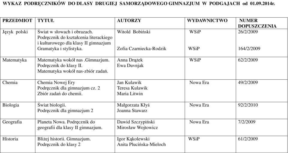 Matematyka wokół nas-zbiór zadań. Anna Drążek Ewa Duvnjak 62/2/2009 Chemia Chemia Nowej Ery Podręcznik dla gimnazjum cz. 2 Zbiór zadań do chemii.