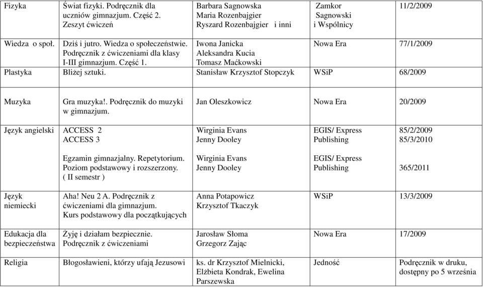 Stanisław Krzysztof Stopczyk 68/2009 Muzyka Gra muzyka!. Podręcznik do muzyki w gimnazjum.