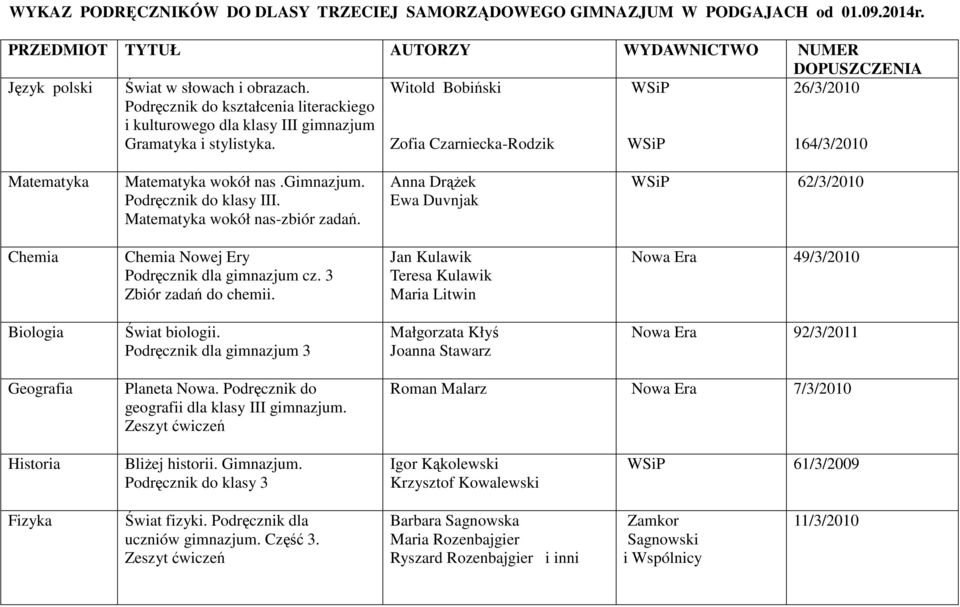 Matematyka wokół nas-zbiór zadań. Anna Drążek Ewa Duvnjak 6/2010 Chemia Chemia Nowej Ery Podręcznik dla gimnazjum cz. 3 Zbiór zadań do chemii.