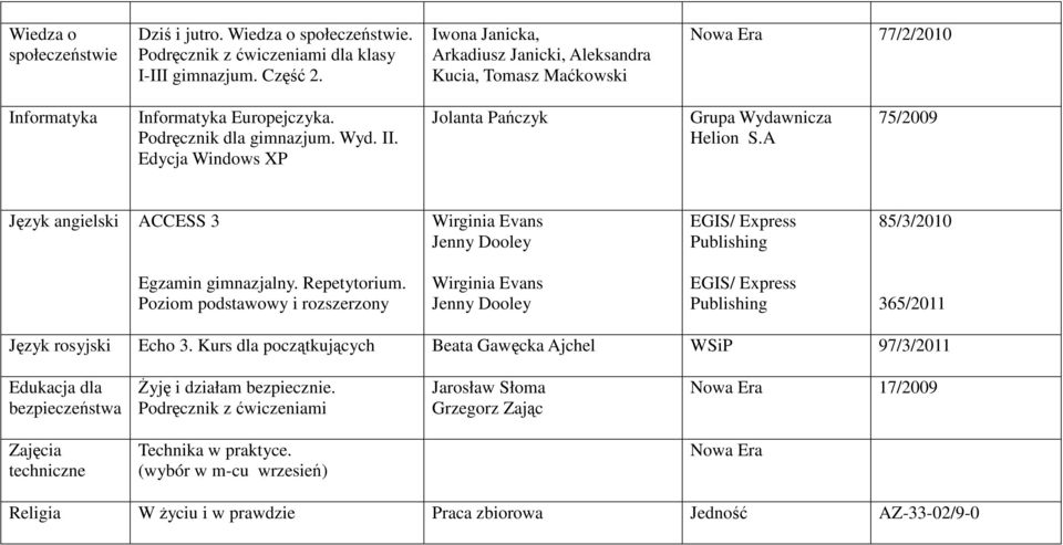 . Edycja Windows XP Jolanta Pańczyk Grupa Wydawnicza Helion S.A 75/2009 Język angielski ACCESS 3 EGS/ Express 85/3/2010 Egzamin gimnazjalny. Repetytorium.