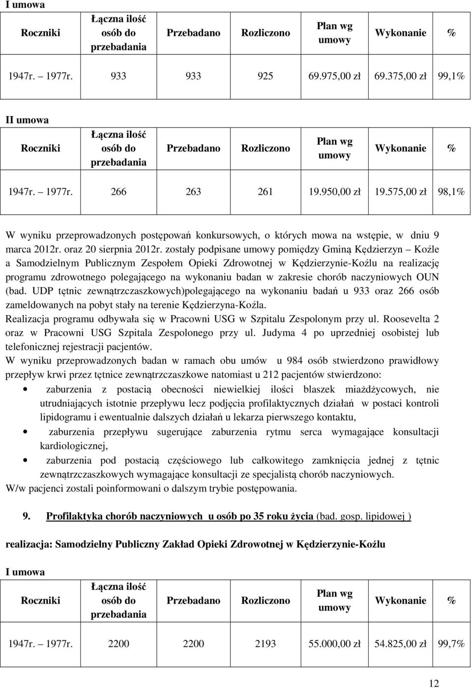 zostały podpisane pomiędzy Gminą Kędzierzyn Koźle a Samodzielnym Publicznym Zespołem Opieki Zdrowotnej w Kędzierzynie-Koźlu na realizację programu zdrowotnego polegającego na wykonaniu badan w