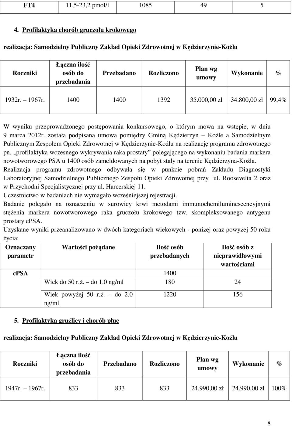 została podpisana umowa pomiędzy Gminą Kędzierzyn Koźle a Samodzielnym Publicznym Zespołem Opieki Zdrowotnej w Kędzierzynie-Koźlu na realizację programu zdrowotnego pn.