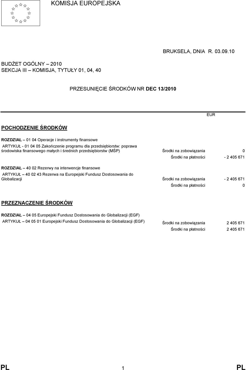 ARTYKUŁ - 01 04 05 Zakończenie programu dla przedsiębiorstw: poprawa środowiska finansowego małych i średnich przedsiębiorstw (MŚP) 0 ROZDZIAŁ 40 02 Rezerwy na