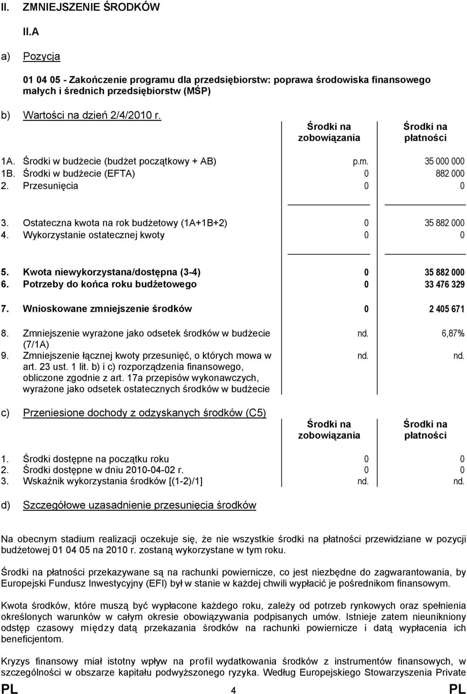 Wykorzystanie ostatecznej kwoty 0 0 5. Kwota niewykorzystana/dostępna (3-4) 0 35 882 000 6. Potrzeby do końca roku budżetowego 0 33 476 329 7. Wnioskowane zmniejszenie środków 0 2 405 671 8.