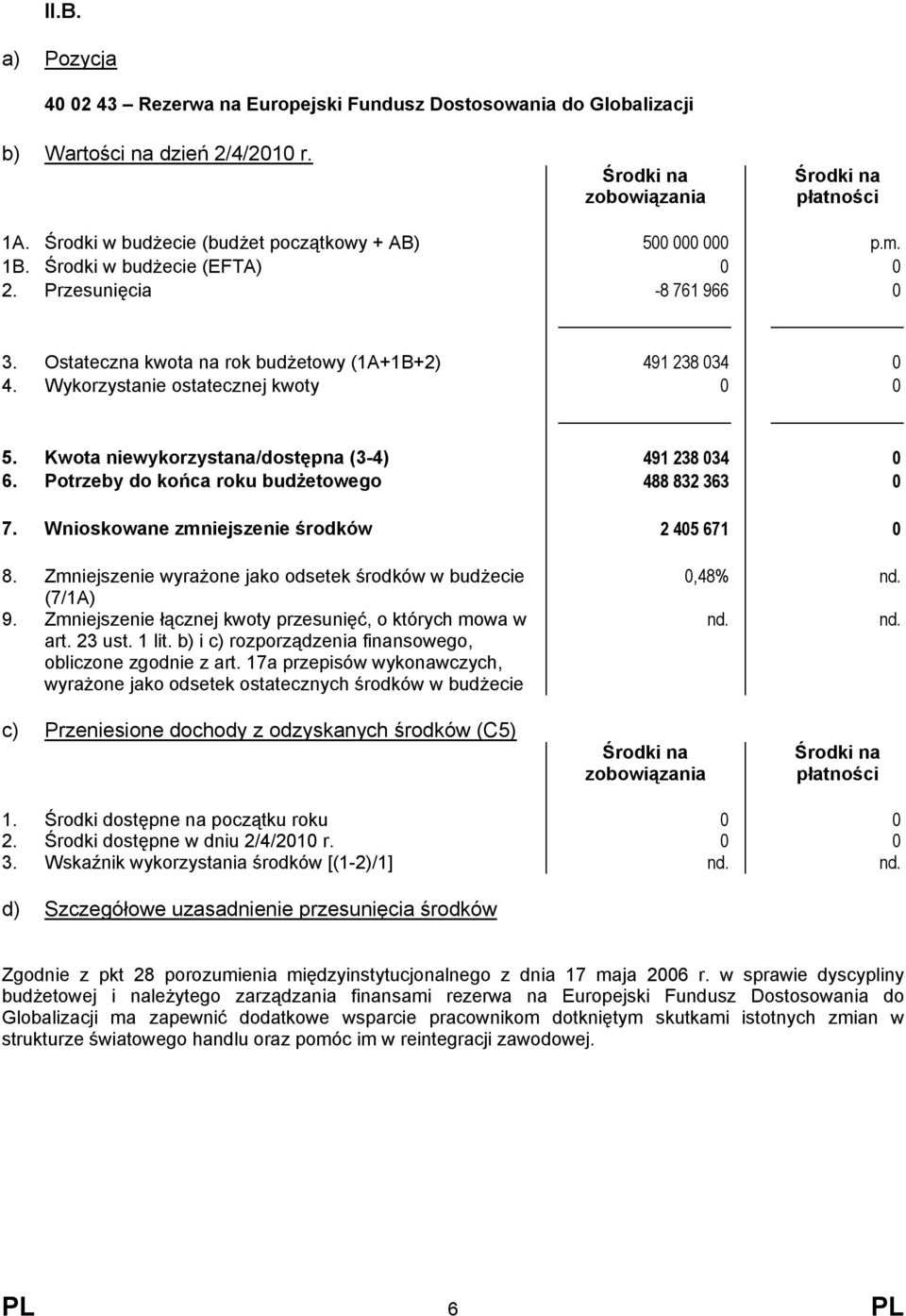 Kwota niewykorzystana/dostępna (3-4) 491 238 034 0 6. Potrzeby do końca roku budżetowego 488 832 363 0 7. Wnioskowane zmniejszenie środków 2 405 671 0 8.