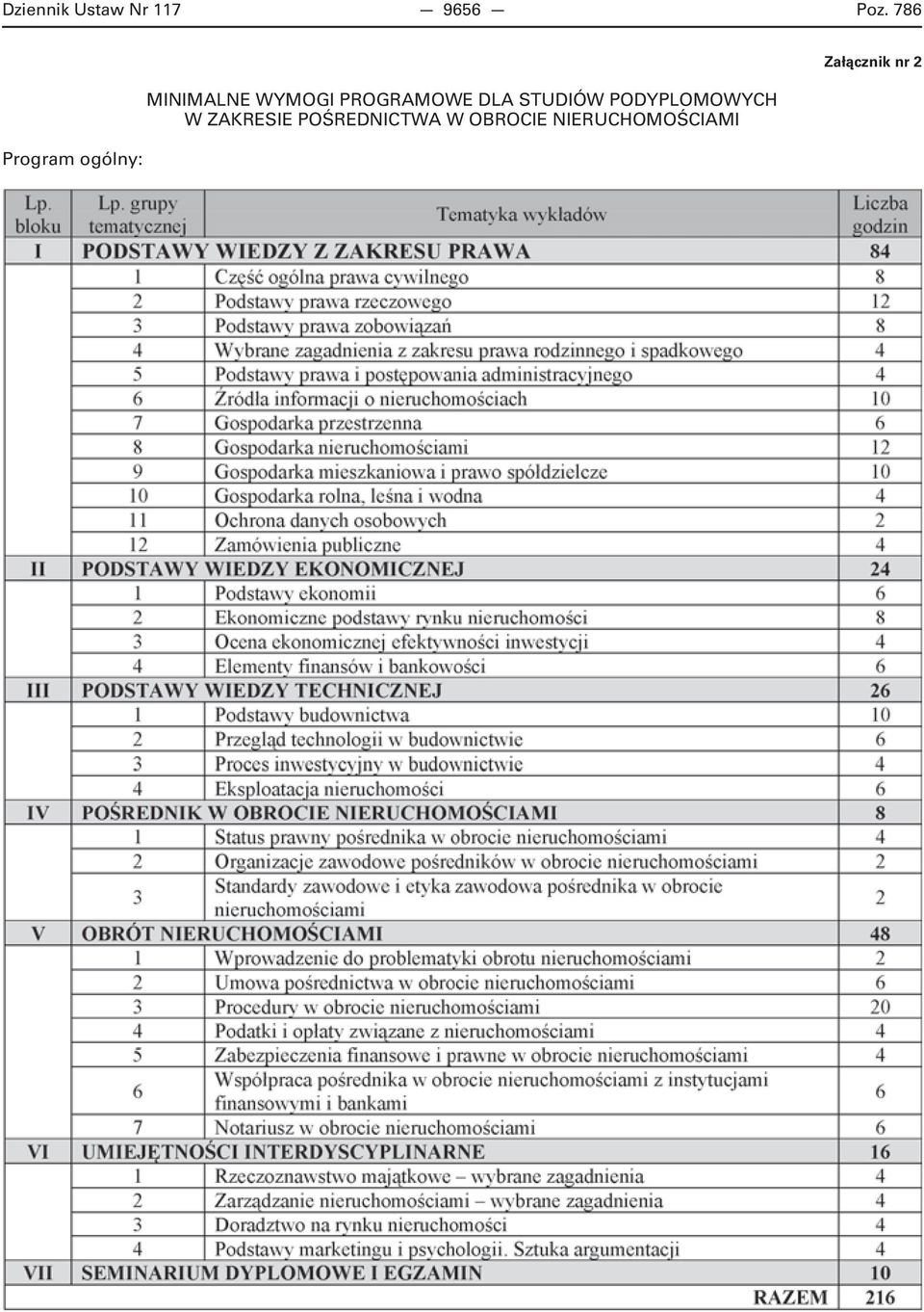 PROGRAMOWE DLA STUDIÓW PODYPLOMOWYCH W