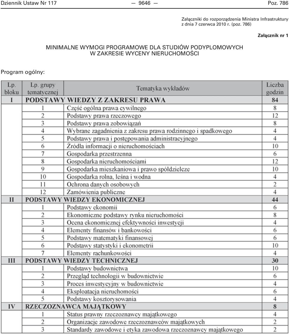 dnia 7 czerwca 2010 r. (poz.