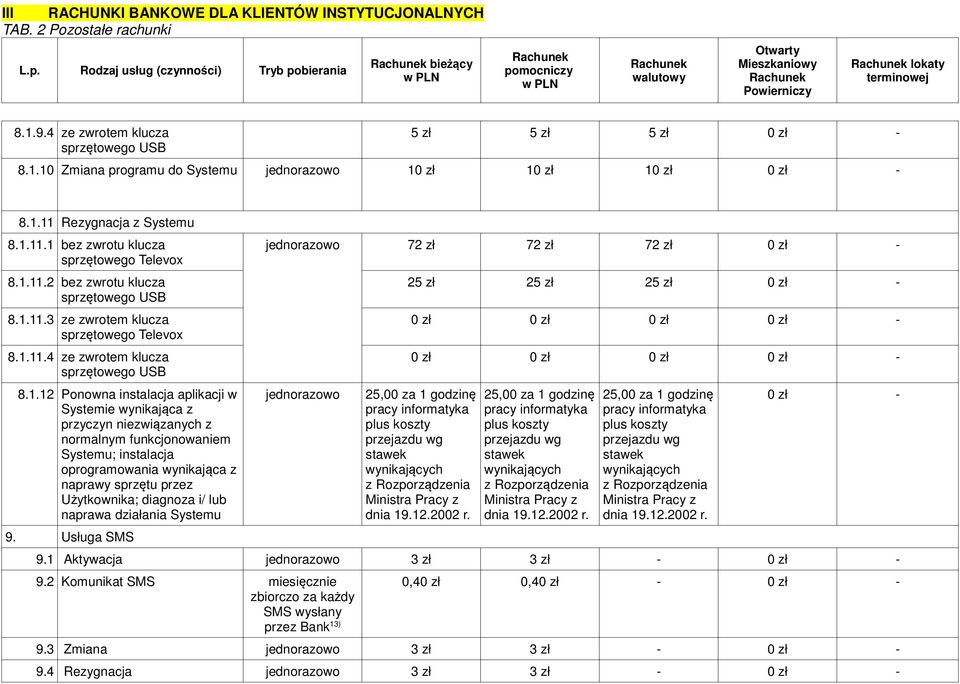 niezwiązanych z normalnym funkcjonowaniem Systemu; instalacja oprogramowania wynikająca z naprawy sprzętu przez Użytkownika; diagnoza i/ lub naprawa działania Systemu 9.