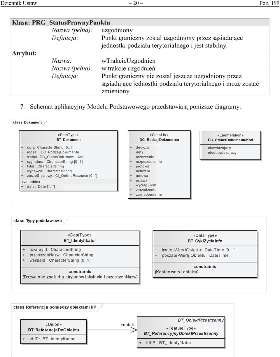 Schemat aplikacyjny Modelu Podstawowego przedstawiają poniższe diagramy: class Dokument «DataType» BT Dokument + opis: CharacterString [0.