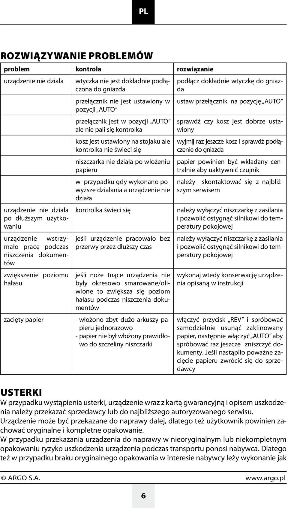 działa urządzenie nie działa kontrolka świeci się po dłuższym użytkowaniu urządzenie wstrzymało pracę podczas niszcz enia dokumentów zwiększenie poziomu hałasu zacięty papier jeśli urządzenie