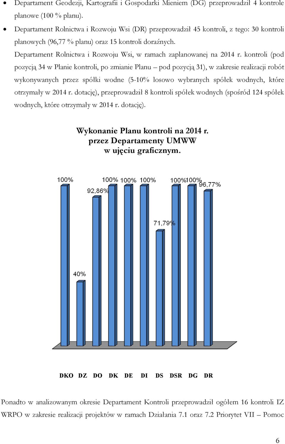 Departament Rolnictwa i Rozwoju Wsi, w ramach zaplanowanej na 2014 r.