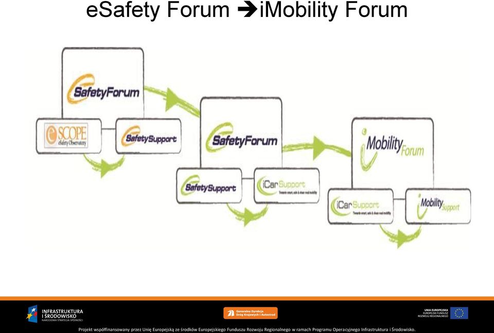 imobility
