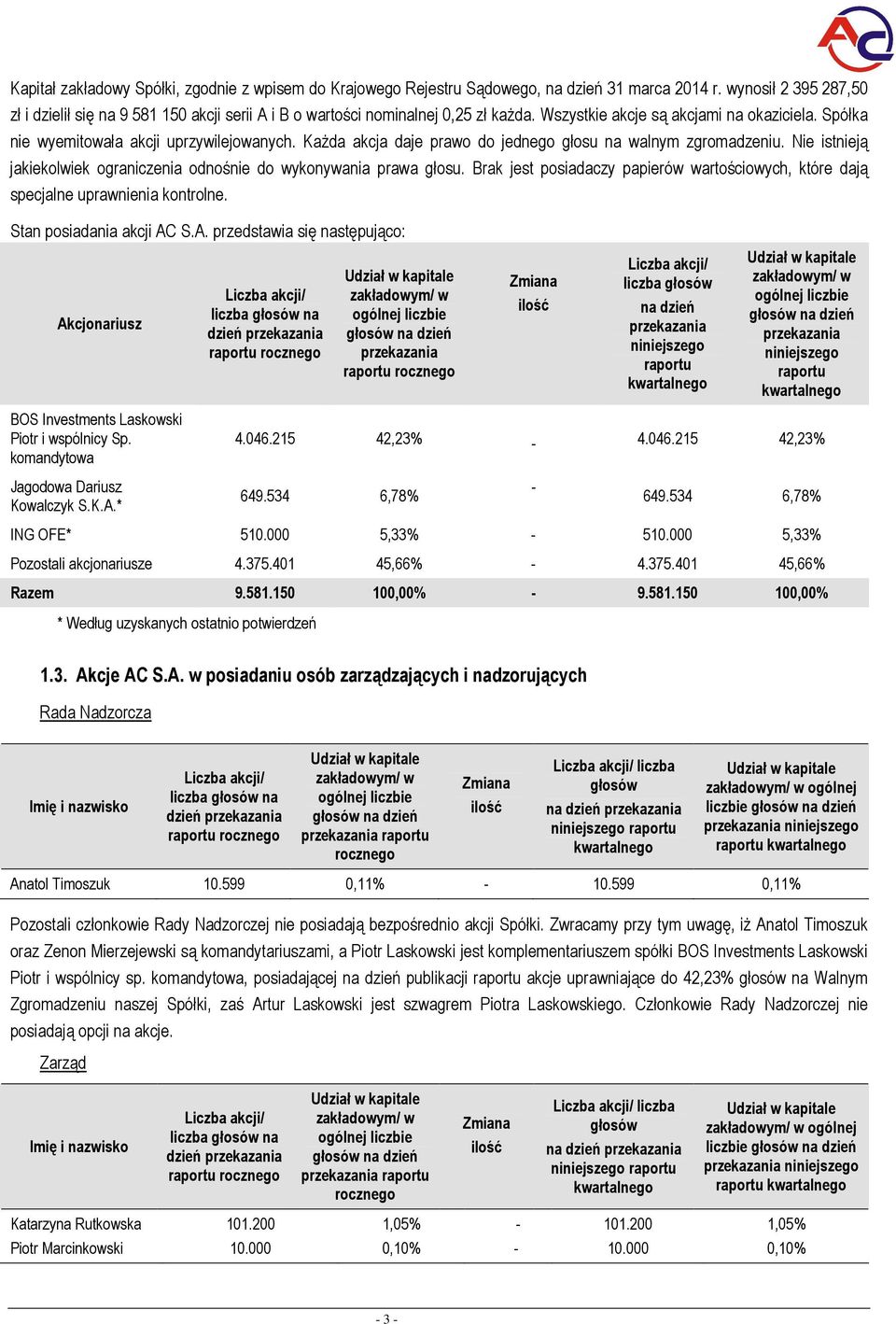 Każda akcja daje prawo do jednego głosu na walnym zgromadzeniu. Nie istnieją jakiekolwiek ograniczenia odnośnie do wykonywania prawa głosu.