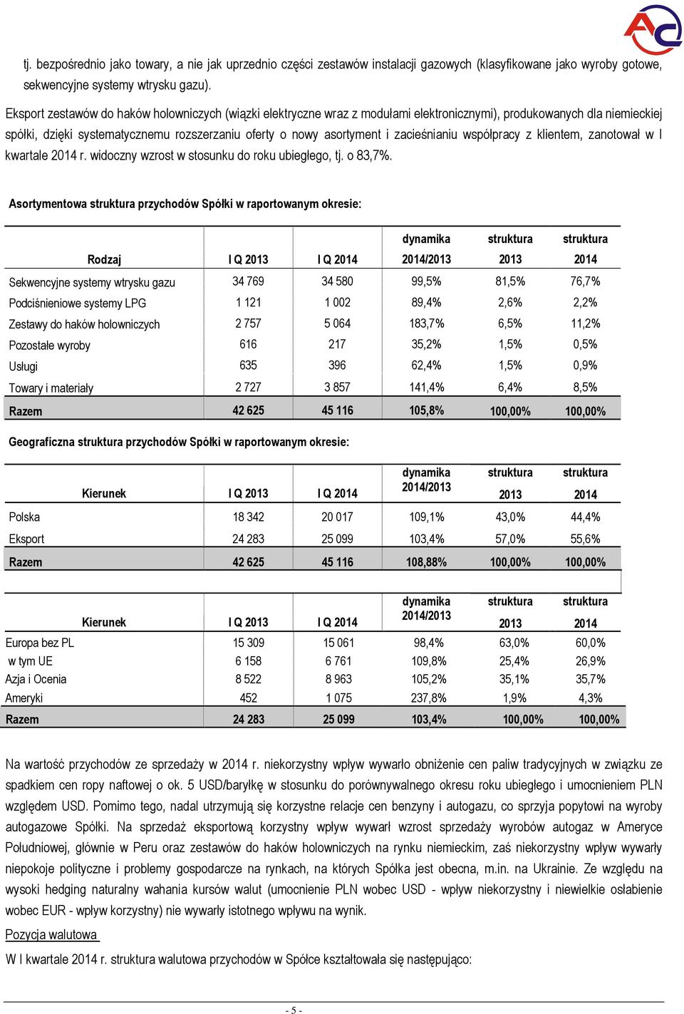 zacieśnianiu współpracy z klientem, zanotował w I kwartale 2014 r. widoczny wzrost w stosunku do roku ubiegłego, tj. o 83,7%.
