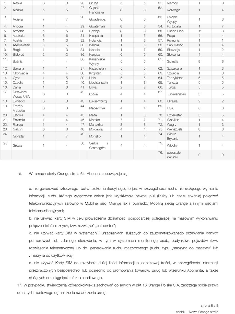 Irlandia 1 5 58. San Marino 1 4 9. Belgia 1 3 34. Islandia 1 7 59. Słowacja 1 2 10. Białoruś 2 2 36. Kanada 6 6 60. Słowenia 4 4 11. 36. Kanaryjskie 61. Bośnia 4 4 5 5 Wyspy Somalia 8 8 12.