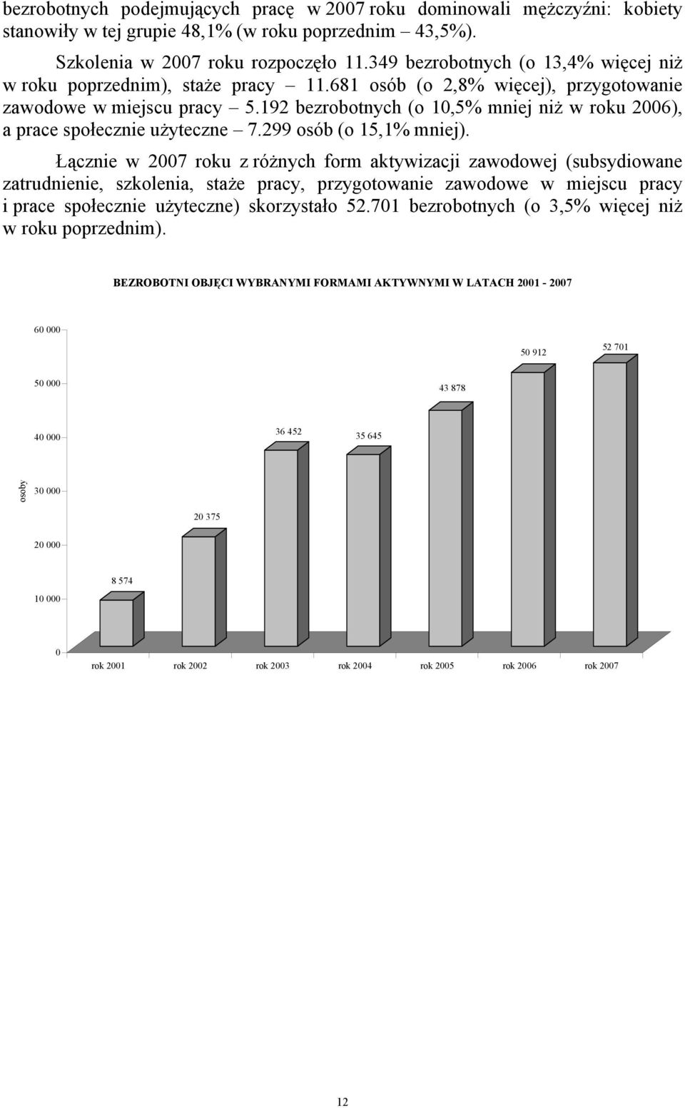 192 bezrobotnych (o 10,5% mniej niż w roku 2006), a prace społecznie użyteczne 7.299 osób (o 15,1% mniej).