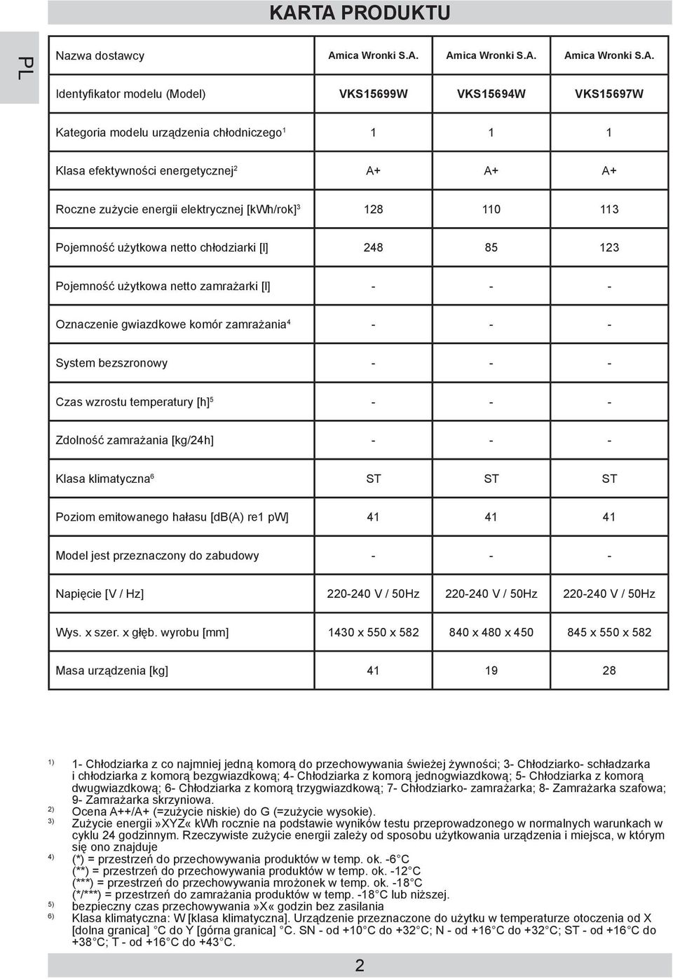 - Oznaczenie gwiazdkowe komór zamrażania 4 - - - System bezszronowy - - - Czas wzrostu temperatury [h] 5 - - - Zdolność zamrażania [kg/24h] - - - Klasa klimatyczna 6 ST ST ST Poziom emitowanego