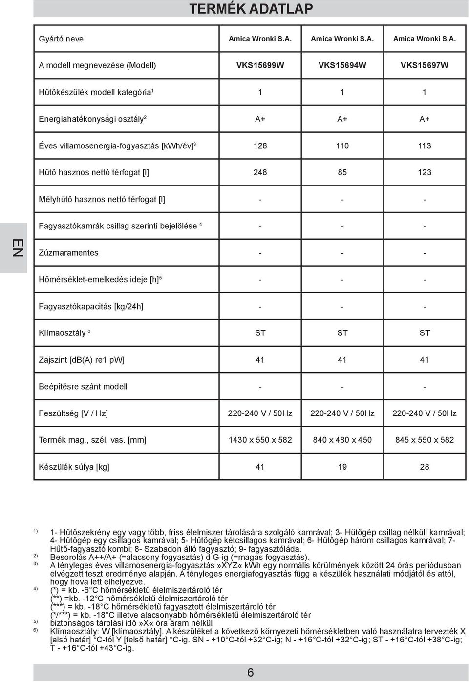 A+ A+ A+ Éves villamosenergia-fogyasztás [kwh/év] 3 128 110 113 Hűtő hasznos nettó térfogat [l] 248 85 123 Mélyhűtő hasznos nettó térfogat [l] - - - Fagyasztókamrák csillag szerinti bejelölése 4 - -