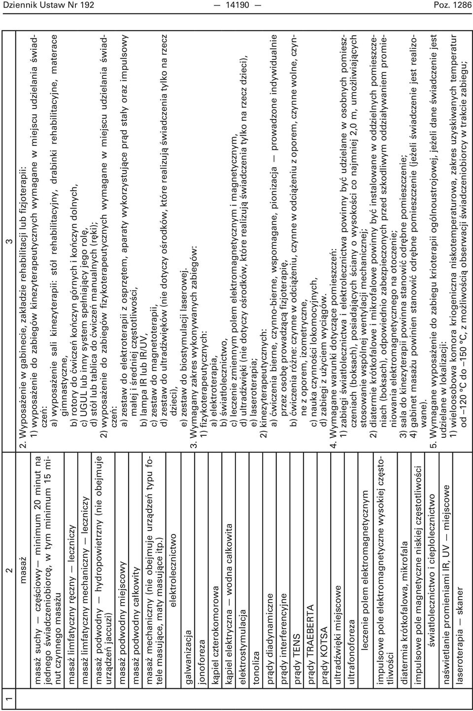 rehabilitacyjny, drabinki rehabilitacyjne, materace gimnastyczne, b) rotory do ćwiczeń kończyn górnych i kończyn dolnych, c) UGUL lub inny system spełniający jego rolę, d) stół lub tablica do ćwiczeń