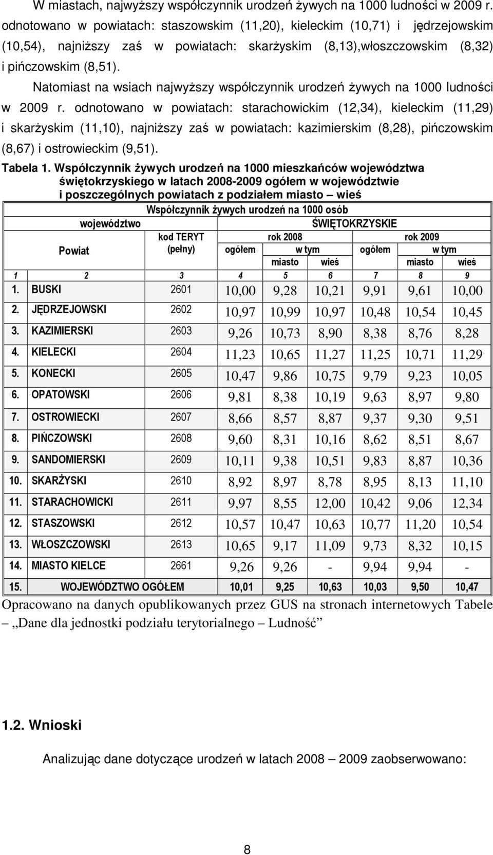 Natomiast na wsiach najwyższy współczynnik urodzeń żywych na 1 ludności w 29 r.